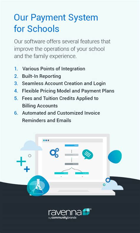 www.factsmtg.com login|facts private school payment.